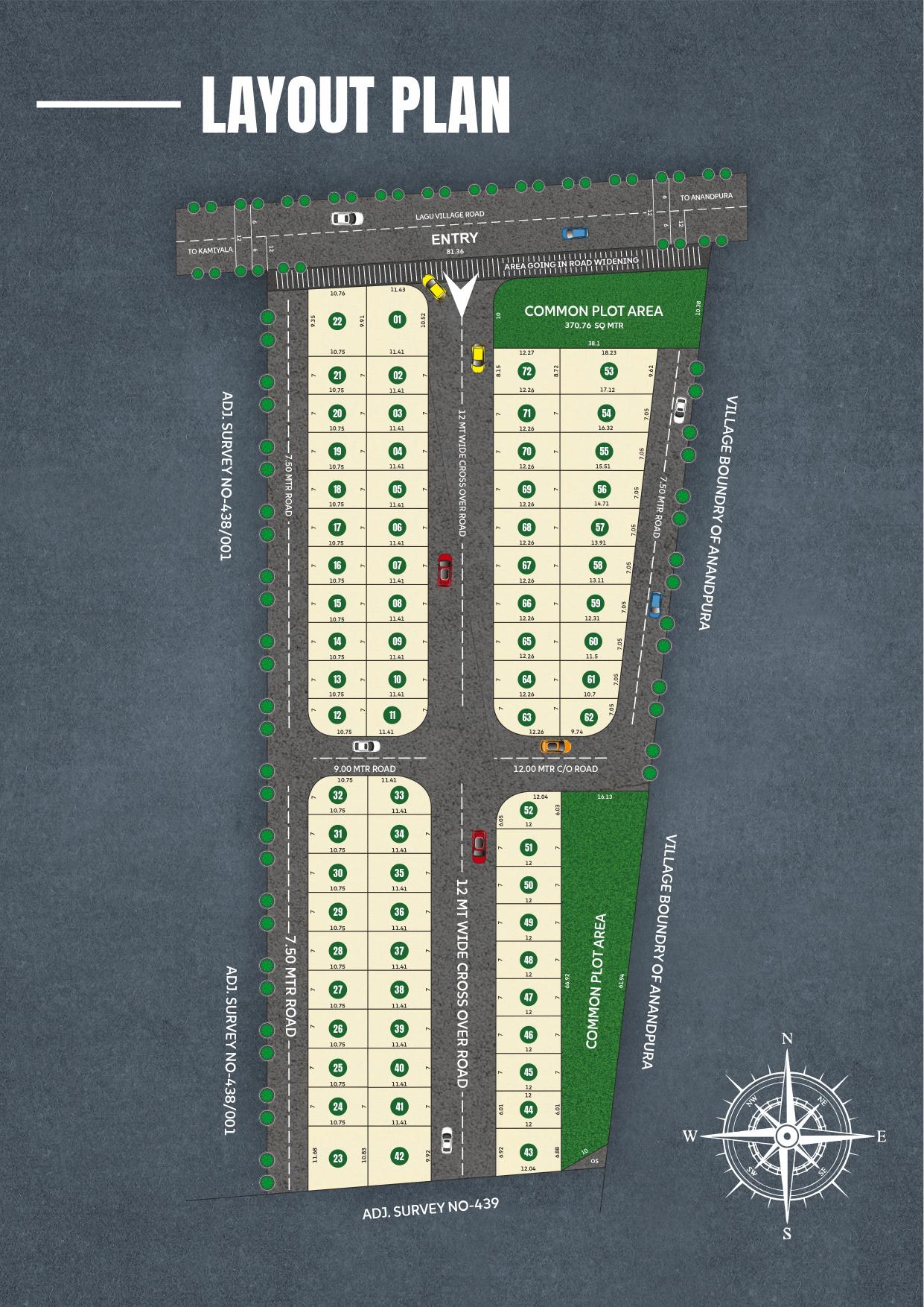 Plot Layout
